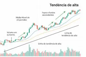 Tendência de alta