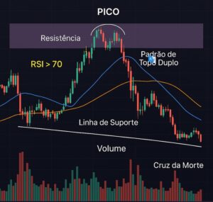 Pico
