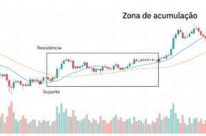 Zona acumulação